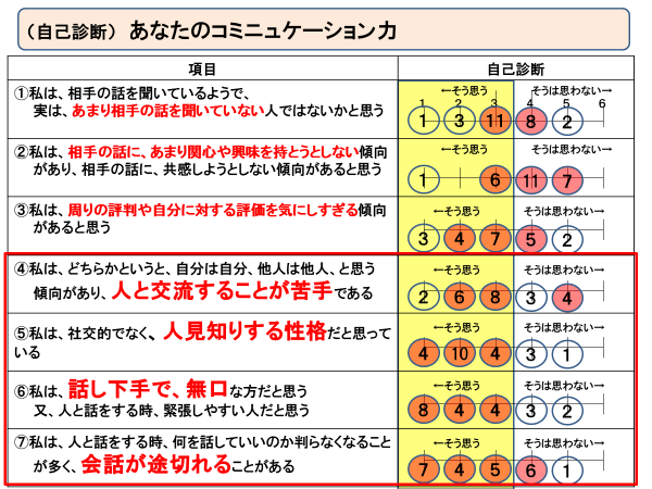 話し下手」が「話し上手」になるコツ | 部下を上手に使うコツ | リーダー力向上のための研修・セミナー 無料 eラーニング